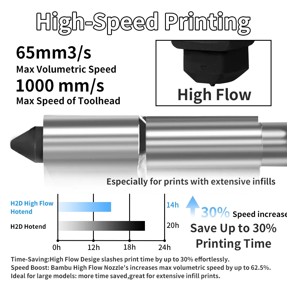 Для Bambu Lab H2S H2D Высокопр – обзор и цена Nozzle 0.4Mm Hardened