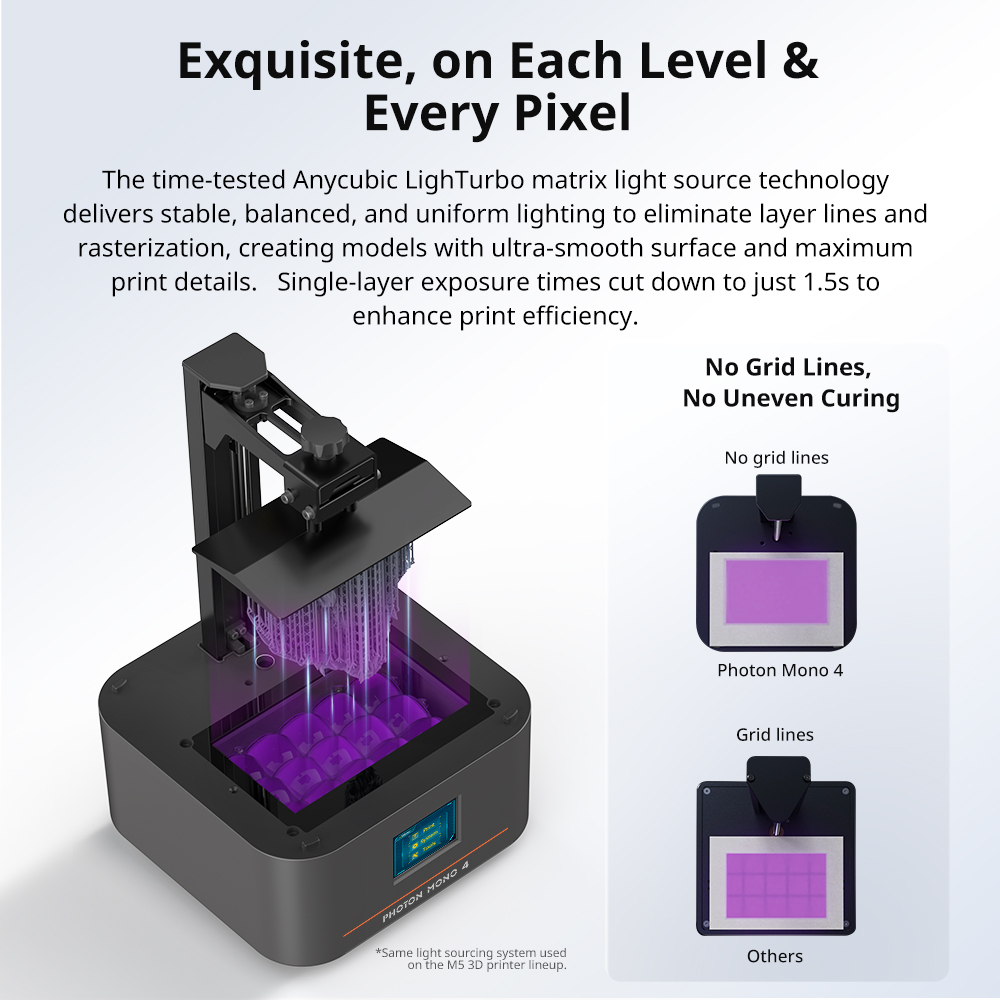 ПРЕДЗАКАЗ ANYCUBIC Photon Mono – обзор и цена 3D Printing Elegoo